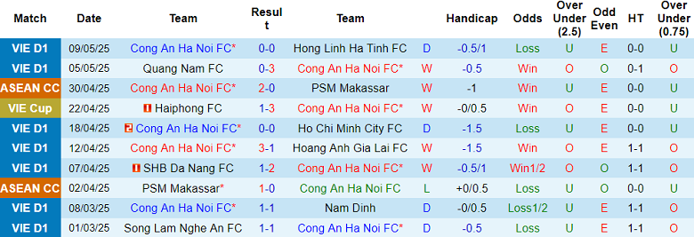 Nhận định, soi kèo Công an Hà Nội vs Buriram United, 19h30 ngày 14/5: Cửa trên ‘tạch’ - Ảnh 1