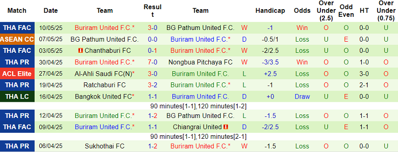 Nhận định, soi kèo Công an Hà Nội vs Buriram United, 19h30 ngày 14/5: Cửa trên ‘tạch’ - Ảnh 2