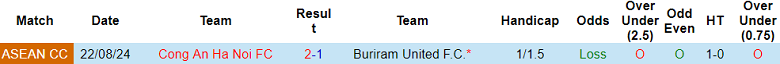 Nhận định, soi kèo Công an Hà Nội vs Buriram United, 19h30 ngày 14/5: Cửa trên ‘tạch’ - Ảnh 3
