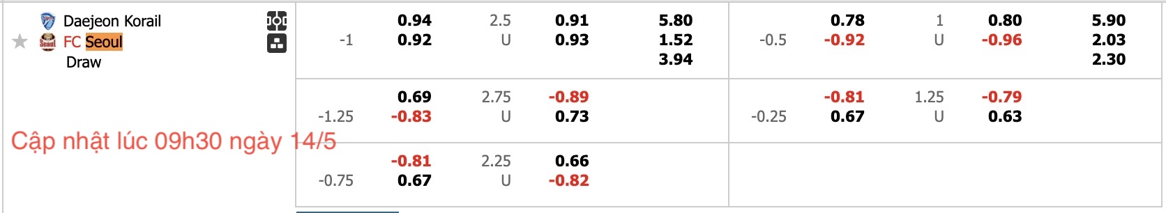 Nhận định, soi kèo Daejeon Korail Korail vs FC Seoul, 17h00 ngày 14/5: Không hề ngon ăn - Ảnh 5