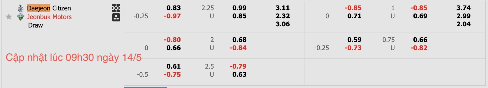 Nhận định, soi kèo Daejeon vs Jeonbuk Hyundai Motors, 17h00 ngày 14/5: Bất phân thắng bại - Ảnh 5