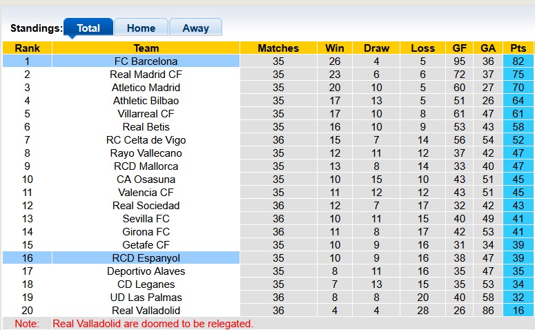 Nhận định, soi kèo Espanyol vs Barcelona, 2h30 ngày 16/5: Thắng là được - Ảnh 4