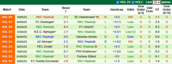 Nhận định, soi kèo Feyenoord vs RKC Waalwijk, 1h00 ngày 15/5: Không còn đường lùi - Ảnh 3