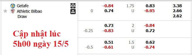 Nhận định, soi kèo Getafe vs Athletic Bilbao, 2h30 ngày 16/5: Ai cũng cần điểm - Ảnh 5