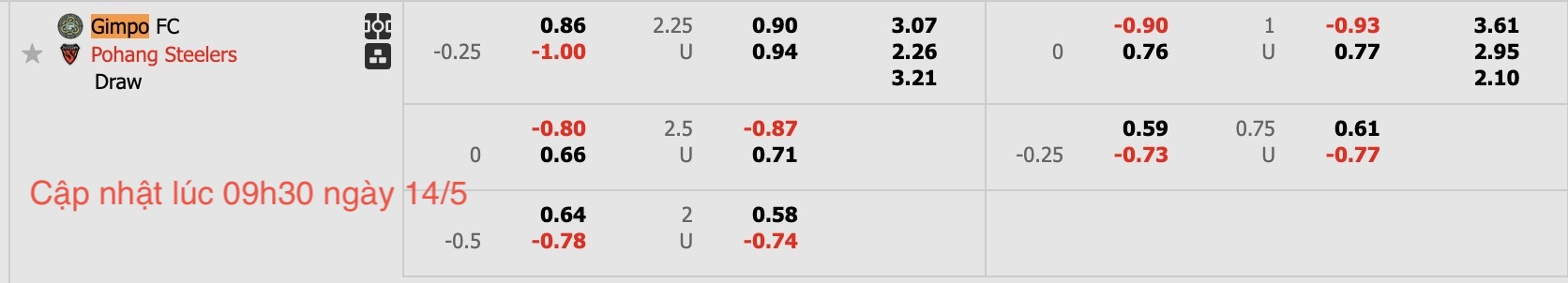 Nhận định, soi kèo Gimpo FC vs Pohang Steelers, 17h00 ngày 14/5: Chiến thắng nhẹ nhàng - Ảnh 4