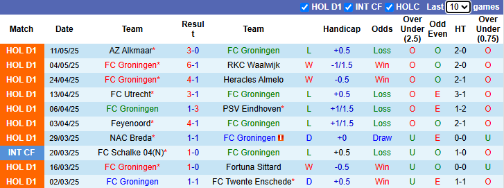 Nhận định, soi kèo Groningen vs Ajax, 1h00 ngày 15/5: Chạm tay vào điều ước - Ảnh 2