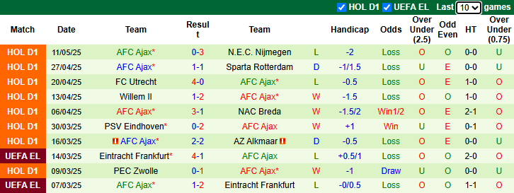 Nhận định, soi kèo Groningen vs Ajax, 1h00 ngày 15/5: Chạm tay vào điều ước - Ảnh 3