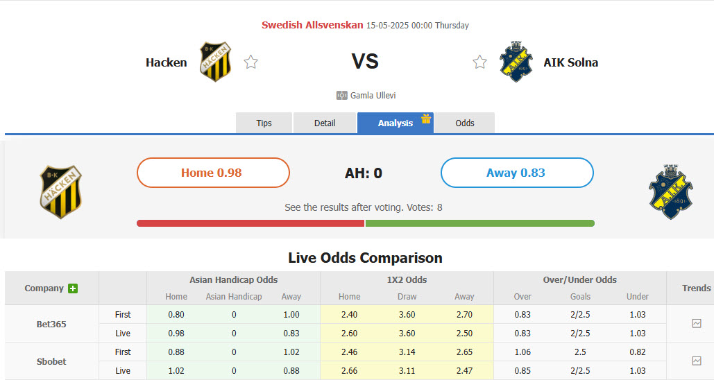 Nhận định, soi kèo Hacken vs AIK Solna, 00h00 ngày 15/5: Phá dớp đối đầu - Ảnh 1