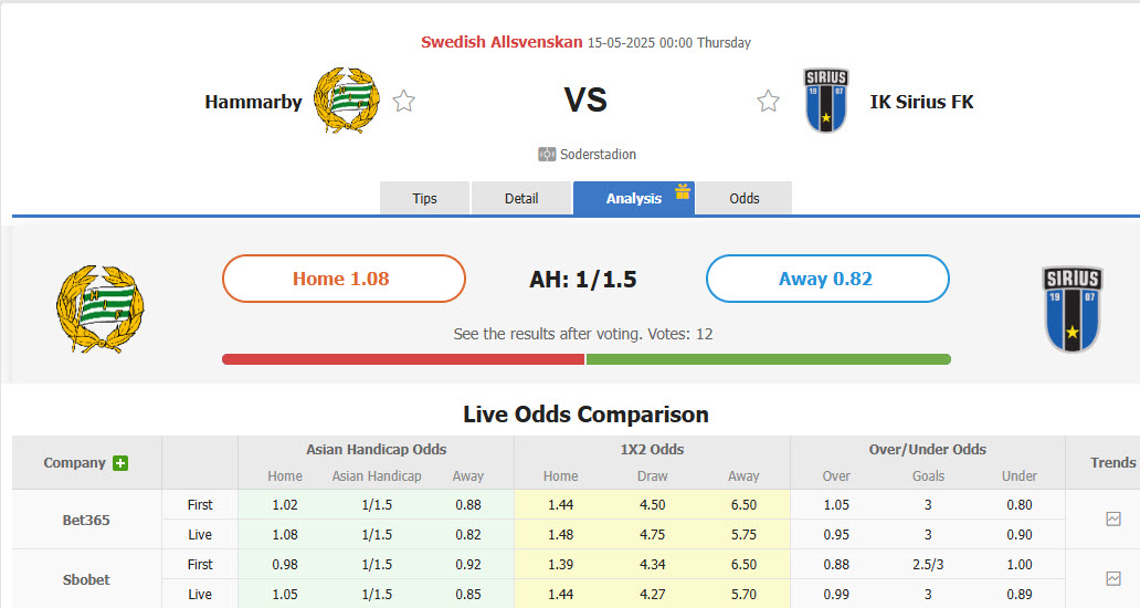 Nhận định, soi kèo Hammarby vs IK Sirius, 00h00 ngày 15/5: Áp sát ngôi đầu - Ảnh 1