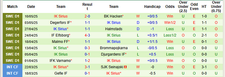 Nhận định, soi kèo Hammarby vs IK Sirius, 00h00 ngày 15/5: Áp sát ngôi đầu - Ảnh 3