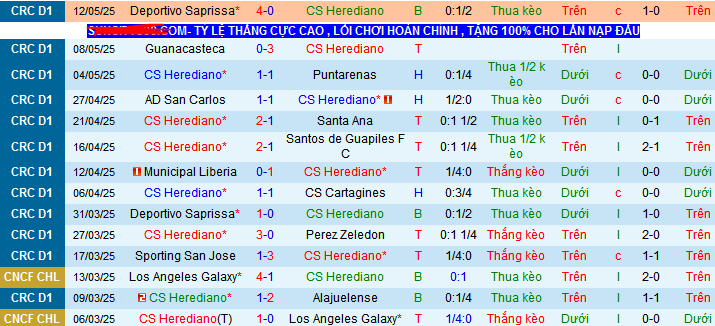 Nhận định, soi kèo Herediano vs Deportivo Saprissa, 09h45 ngày 15/5 - Ảnh 1