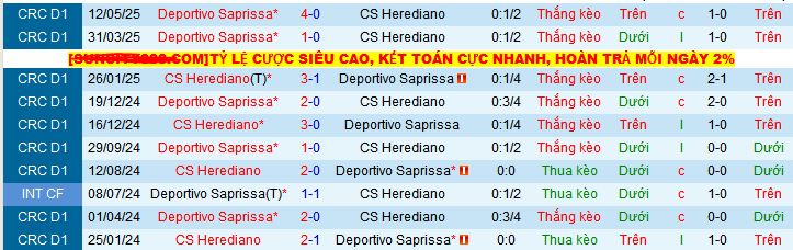 Nhận định, soi kèo Herediano vs Deportivo Saprissa, 09h45 ngày 15/5 - Ảnh 3