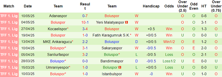 Nhận định, soi kèo Istanbulspor vs Boluspor, 00h00 ngày 16/5: Phá dớp? - Ảnh 2