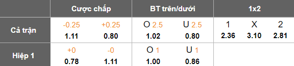 Nhận định, soi kèo Leixoes vs Feirense, 02h15 ngày 15/5: Đối thủ khó chịu - Ảnh 5