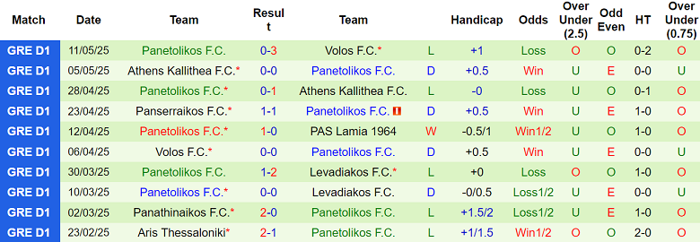 Nhận định, soi kèo Levadiakos vs Panetolikos, 22h00 ngày 14/5: Tin vào cửa dưới - Ảnh 2