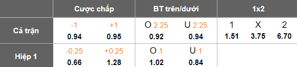 Nhận định, soi kèo Levadiakos vs Panetolikos, 22h00 ngày 14/5: Tin vào cửa dưới - Ảnh 5