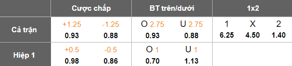 Nhận định, soi kèo Liepaja vs Rigas Futbola Skola, 22h00 ngày 14/5: Khó tránh thất bại - Ảnh 5