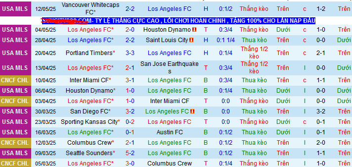Nhận định, soi kèo Los Angeles vs Seattle Sounders, 09h30 ngày 15/5 - Ảnh 1