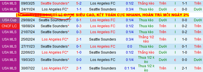 Nhận định, soi kèo Los Angeles vs Seattle Sounders, 09h30 ngày 15/5 - Ảnh 3
