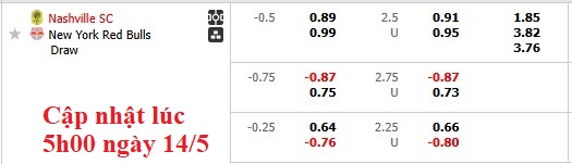 Nhận định, soi kèo Nashville vs New York RB, 7h30 ngày 15/5: Khôn nhà dại chợ - Ảnh 5