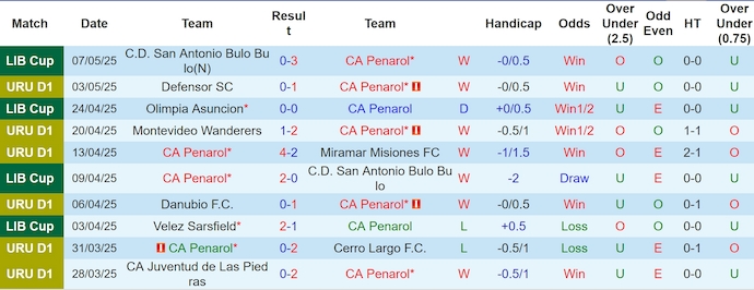 Nhận định, soi kèo Penarol vs Olimpia, 5h00 ngày 15/5: Nối dài mạch thắng - Ảnh 2