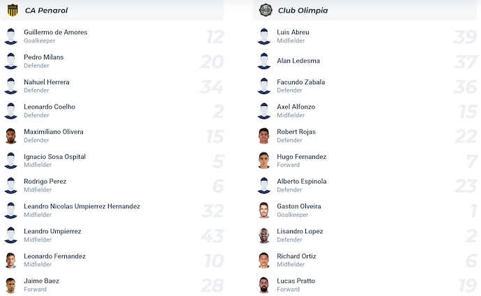 Nhận định, soi kèo Penarol vs Olimpia, 5h00 ngày 15/5: Nối dài mạch thắng - Ảnh 7