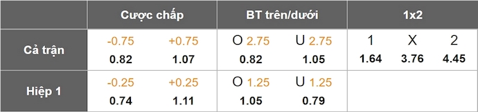 Nhận định, soi kèo Philadelphia vs LA Galaxy, 6h30 ngày 15/5: Khách rơi tự do - Ảnh 1