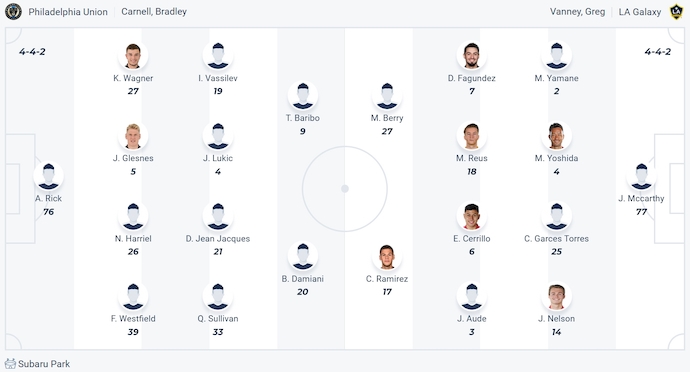 Nhận định, soi kèo Philadelphia vs LA Galaxy, 6h30 ngày 15/5: Khách rơi tự do - Ảnh 7