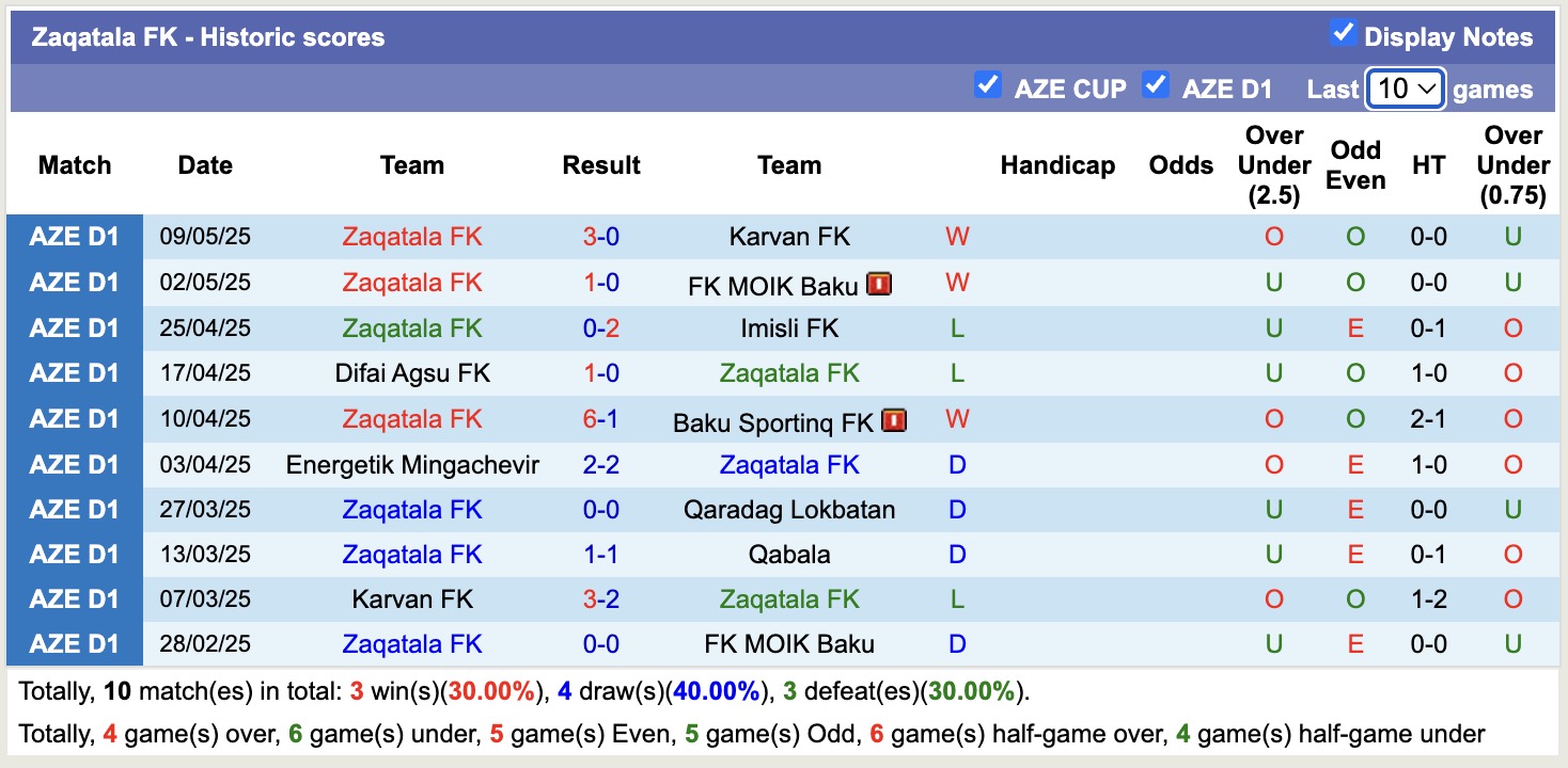 Nhận định, soi kèo Qabala vs Zaqatala FK, 19h00 ngày 15/5: Củng cố ngôi đầu - Ảnh 2