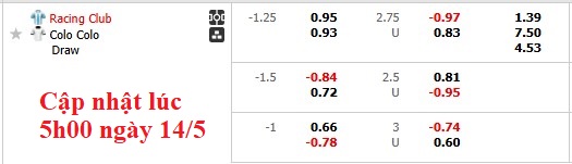 Nhận định, soi kèo Racing Club vs Colo-Colo, 7h30 ngày 15/5: Vé sớm cho Racing - Ảnh 5