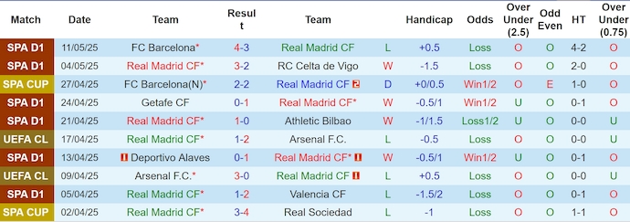 Nhận định, soi kèo Real Madrid vs Mallorca, 2h30 ngày 15.5: Khó cho khách - Ảnh 2