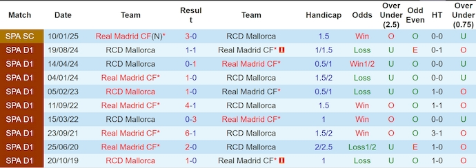 Nhận định, soi kèo Real Madrid vs Mallorca, 2h30 ngày 15.5: Khó cho khách - Ảnh 4