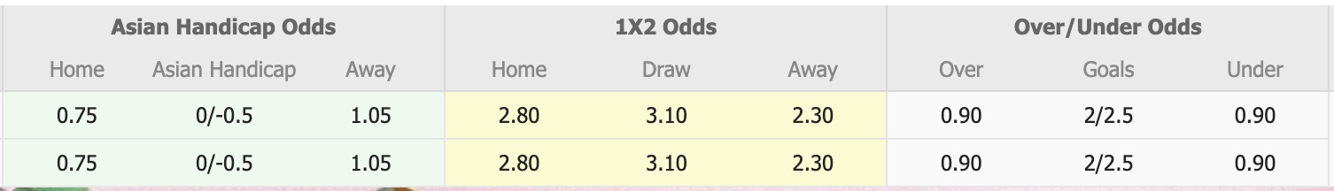 Nhận định, soi kèo Samgurali Tskaltubo vs Torpedo Kutaisi, 20h00 ngày 15/5: Tin vào đội khách - Ảnh 1