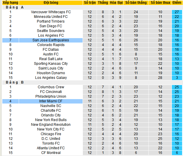 Nhận định, soi kèo San Jose Earthquakes vs Inter Miami, 09h30 ngày 15/5 - Ảnh 4