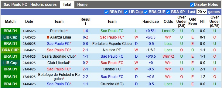 Nhận định, soi kèo Sao Paulo vs Libertad, 7h30 ngày 15/5: Giữ quân giấu bài - Ảnh 1
