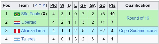 Nhận định, soi kèo Sao Paulo vs Libertad, 7h30 ngày 15/5: Giữ quân giấu bài - Ảnh 4