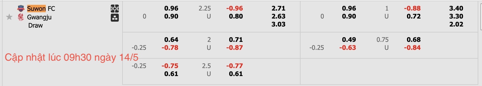 Nhận định, soi kèo Suwon FC vs Gwangju FC, 17h00 ngày 14/5: Trái đắng xa nhà - Ảnh 5