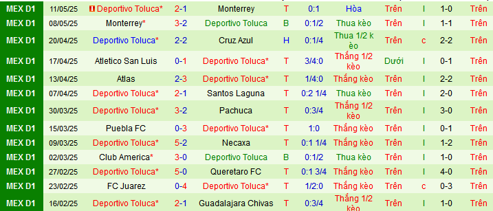 Nhận định, soi kèo Tigres UANL vs Deportivo Toluca, 10h00 ngày 15/5 - Ảnh 2