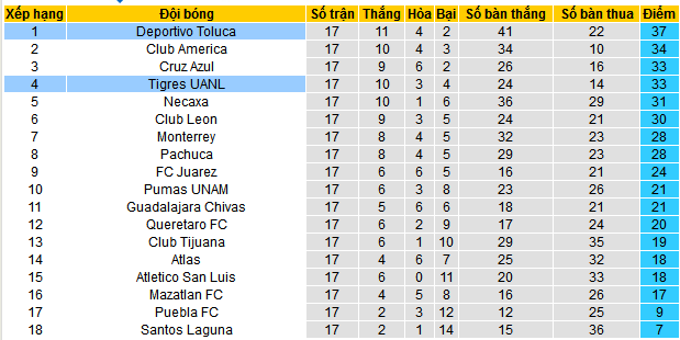 Nhận định, soi kèo Tigres UANL vs Deportivo Toluca, 10h00 ngày 15/5 - Ảnh 4