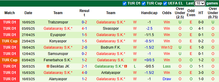 Nhận định, soi kèo Trabzonspor vs Galatasaray, 0h45 ngày 15/5: Cú đúp - Ảnh 3