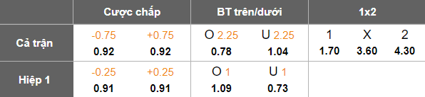 Nhận định, soi kèo Ulsan HD vs Incheon United, 17h00 ngày 14/5: Bất ngờ? - Ảnh 4