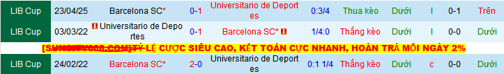 Nhận định, soi kèo Universitario Deportes vs Barcelona, 09h00 ngày 15/5 - Ảnh 3