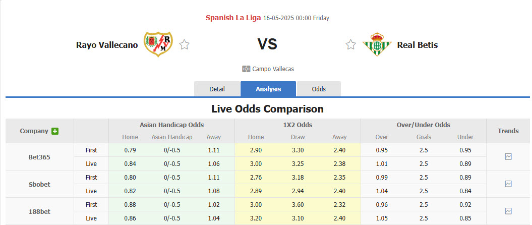 Nhận định, soi kèo Vallecano vs Real Betis, 00h00 ngày 16/5: Tiếp tục sảy chân - Ảnh 1