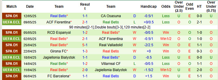 Nhận định, soi kèo Vallecano vs Real Betis, 00h00 ngày 16/5: Tiếp tục sảy chân - Ảnh 3