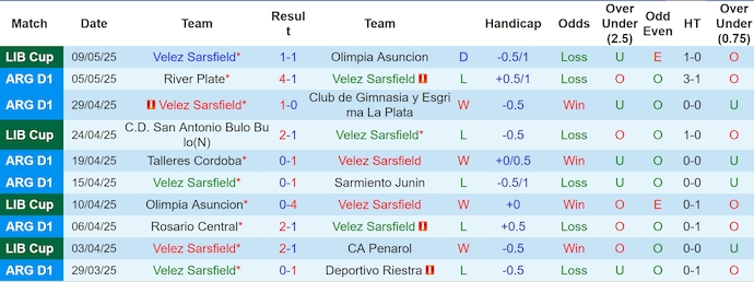 Nhận định, soi kèo Velez Sarsfield vs San Antonio BB, 5h00 ngày 15/5: Giữ chắc ngôi đầu - Ảnh 2