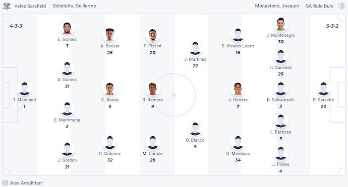 Nhận định, soi kèo Velez Sarsfield vs San Antonio BB, 5h00 ngày 15/5: Giữ chắc ngôi đầu - Ảnh 7