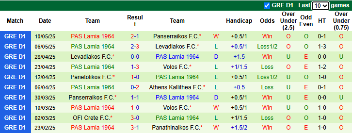 Nhận định, soi kèo Volos vs PAS Lamia, 0h00 ngày 15/5: Khó có bất ngờ - Ảnh 3