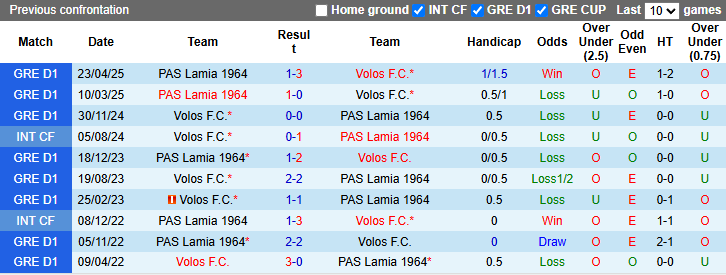 Nhận định, soi kèo Volos vs PAS Lamia, 0h00 ngày 15/5: Khó có bất ngờ - Ảnh 4