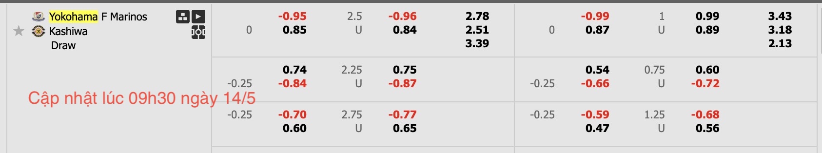 Nhận định, soi kèo Yokohama Marinos vs Kashiwa Reysol, 17h00 ngày 14/5: Bám đuổi Top1 - Ảnh 6