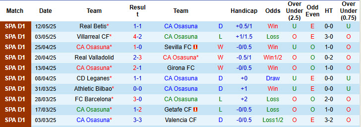 Soi kèo góc Osasuna vs Atletico Madrid, 00h00 ngày 16/5 - Ảnh 1